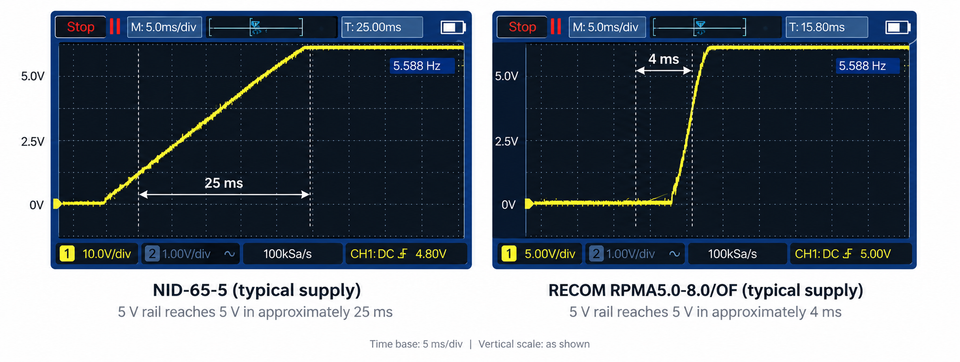 Raspberry Pi 5 Not Booting? Power Supply Rise Time Matters